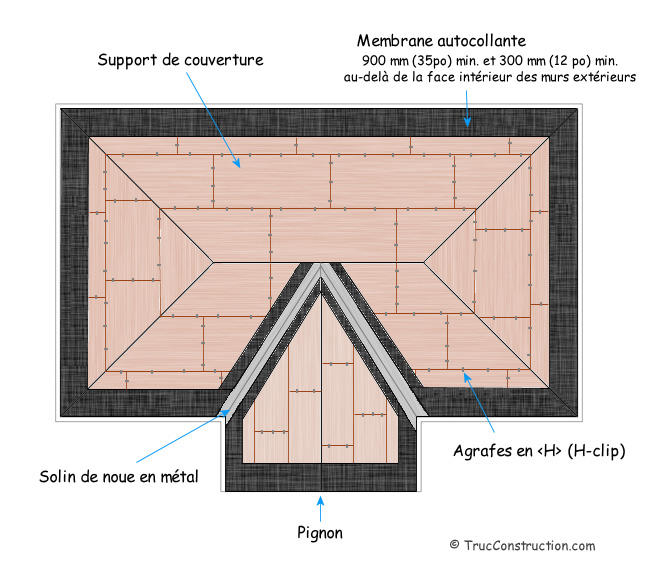 Noue de métal sur la toiture