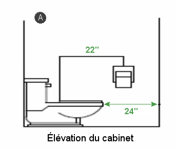 Règles des espaces dans une salle de bain