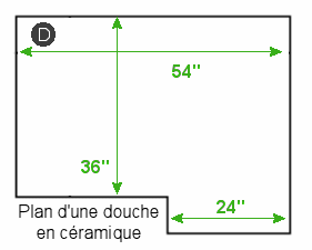 Règles des espaces dans une salle de bain