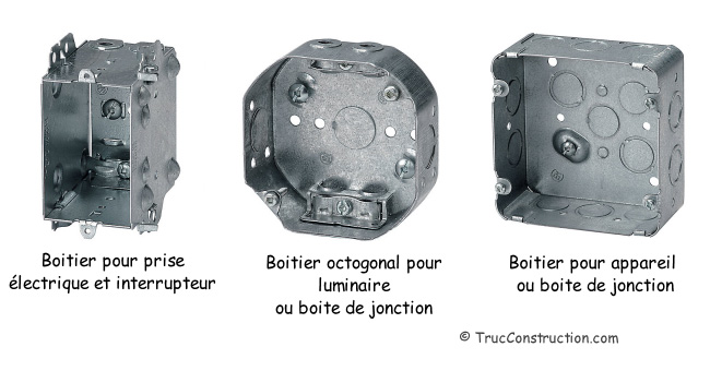 Les boites métalliques électriques