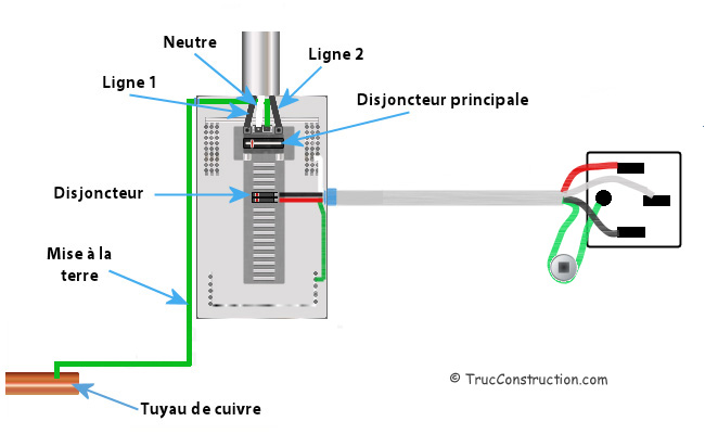 circuit électrique de la cuisinière