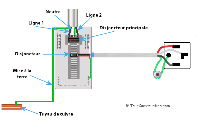 Branchement du circuit électrique du sèche-linge