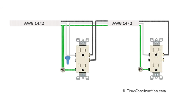 Circuit de 120 volts, 15 ampères sur des prises électriques.