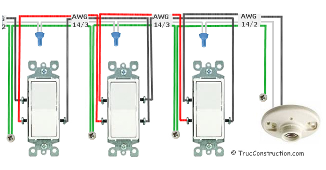 Circuit de 120 volts, 15 A, luminaire commandé par des interrupteurs tripolaires et un quadripolaire