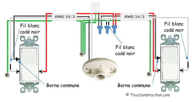 Circuit de 120 volts, 15 ampères, luminaire commandé par des interrupteurs tripolaires.