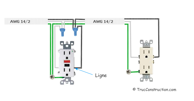 Circuit de 120 volts, 15 ampères sur une prises de courant DDFT.