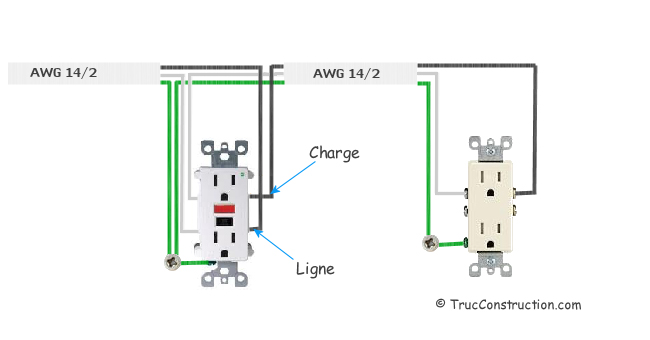 Circuit de 120 volts, 15 ampères sur une prise de courant DDFT, multi proctection.