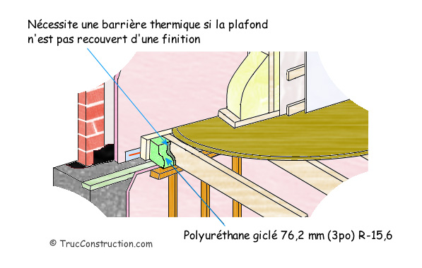 Isoler les ceintures de rive