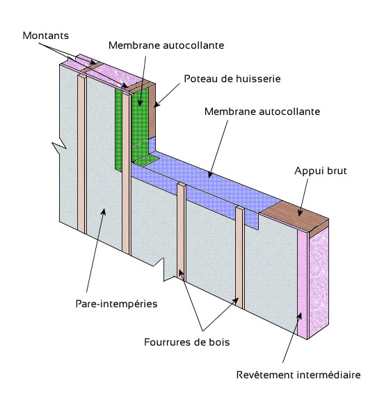 Drainage au bas d'une ouverture.